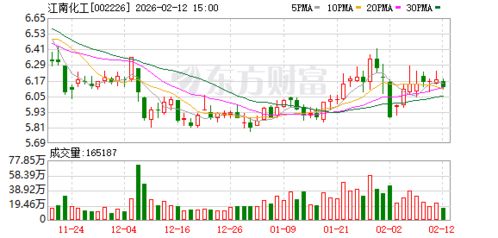 江南化工 聚焦三大核心业务，构建民爆产业链一体化发展新格局