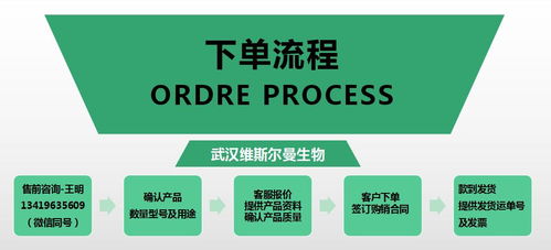 解析高纯度尿素（57 13 99）的维斯尔曼药典标准及其在化工销售中的关键地位